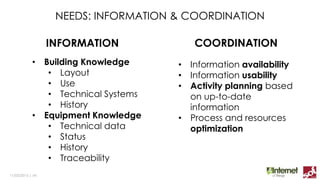Where We Often Operate
11/03/2015 | ‹#›
HOSPITALS
Thermal Plants, Hydric Plants, Electrical Plants
Hospital Wards, Surgery Rooms, Clean Rooms
In Touch with
Visitors
Inpatiens
Doctors
A CRITICAL O&M
 