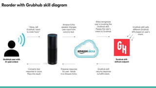 Alexa skill | PDF