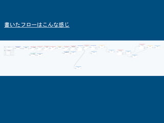 書いたフローはこんな感じ
 