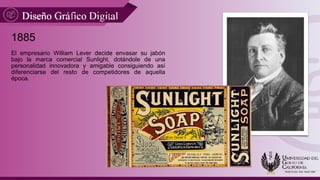 1885
El empresario William Lever decide envasar su jabón
bajo la marca comercial Sunlight, dotándole de una
personalidad innovadora y amigable consiguiendo así
diferenciarse del resto de competidores de aquella
época.
 