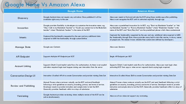 compare alexa to google home