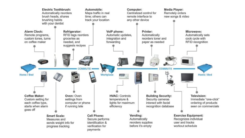 What's Next for Voiceactivated devices & brand opportunities