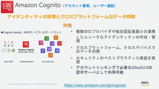© 2019, Amazon Web Services, Inc. or its Affiliates. All rights reserved.
Amazon Cognito（アカウント管理、ユーザー認証）
特徴
• 複数のIDプロバイダや独...