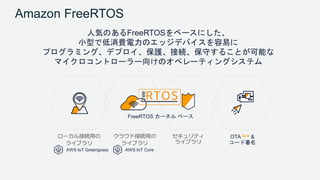 Amazon FreeRTOS
ローカル接続用の
ライブラリ
クラウド接続用の
ライブラリ
セキュリティ
ライブラリ
OTA Beta &
コード署名
FreeRTOS カーネル ベース
AWS IoT Greengrass AWS IoT C...