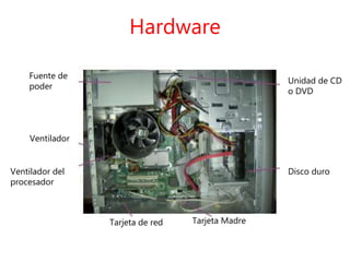 Hardware
Unidad de CD
o DVD
Disco duro
Tarjeta MadreTarjeta de red
Ventilador del
procesador
Ventilador
Fuente de
poder
 