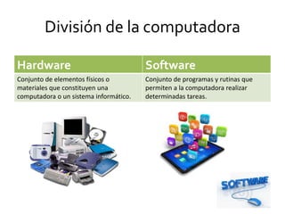 División de la computadora
Hardware Software
Conjunto de elementos físicos o
materiales que constituyen una
computadora o un sistema informático.
Conjunto de programas y rutinas que
permiten a la computadora realizar
determinadas tareas.
 