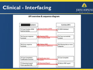 Clinical - Interfacing
 