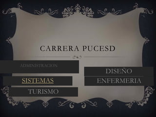 CARRERA PUCESD
ADMINISTRACION

SISTEMAS
TURISMO

DISEÑO
ENFERMERIA

 