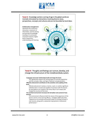 Tenet	
  3:	
  	
  Knowledge	
  workers	
  coming	
  of	
  age	
  in	
  the	
  global	
  world	
  are	
  
            mentally	
  s�mulated	
  by	
  interac�ons	
  involving	
  diverse	
  views,	
  
            perspec�ves,	
  concepts	
  and	
  cultures	
  and	
  are	
  not	
  bounded	
  by	
  local	
  ideas.	
  


            Collabora�ve	
  entanglement	
  
            represents	
  the	
  con�nuous	
  
            interac�on,	
  movement	
  of	
  
            informa�on,	
  and	
  the	
  sharing	
  
            and	
  learning	
  of	
  knowledge	
  
            resul�ng	
  in	
  a	
  community	
  
            movement	
  toward	
  a	
  higher	
  
            level	
  of	
  awareness,	
  
            understanding	
  and	
  meaning.	
  




                  Tenet	
  4:	
  	
  Thoughts	
  and	
  feelings	
  can	
  nurture,	
  develop,	
  and	
  
                  change	
  the	
  infrastructure	
  of	
  the	
  mind/brain/body	
  system.	
  

                      Language	
  and	
  social	
  rela�onships	
  build	
  and	
  shape	
  the	
  brain.	
  
                               This	
  signiﬁcantly	
  impacts	
  the	
  sensing	
  aspect	
  of	
  concrete	
  experience	
  
                               and	
  the	
  concepts,	
  ideas,	
  and	
  logic	
  of	
  abstract	
  conceptualiza�on.	
  	
  	
  
                       Eﬀec�ve	
  a�unement	
  contributes	
  to	
  the	
  evolu�on	
  and	
  sculp�ng	
  of	
  the	
  
                    brain.	
  
                               Eﬀec�ve	
  a�unement	
  involves	
  a	
  mentor,	
  coach,	
  or	
  another	
  signiﬁcant	
  
                               individual	
  who	
  is	
  trusted	
  and	
  capable	
  of	
  resonance	
  with	
  the	
  learner.	
  	
  
                               As	
  new	
  pa�erns	
  are	
  created	
  in	
  the	
  mind,	
  they	
  in	
  turn	
  impact	
  and	
  
                               change	
  the	
  structure	
  of	
  the	
  brain.	
  
                        An	
  enriched	
  environment	
  increases	
  the	
  forma�on	
  and	
  survival	
  of	
  new	
  
                    neurons.	
  
                               This	
  environment	
  inﬂuences	
  both	
  the	
  nature	
  of	
  the	
  experience	
  of	
  the	
  
                               learner	
  and	
  his	
  or	
  her	
  learning	
  eﬃcacy.	
  	
  As	
  Begley	
  (2007)	
  describes,	
  
                               “exposure	
  to	
  an	
  enriched	
  environment	
  leads	
  to	
  a	
  striking	
  increase	
  in	
  
                               new	
  neurons,	
  along	
  with	
  a	
  substan�al	
  improvement	
  in	
  behavioral	
  
                               performance.”	
  




www.km-­‐me.com                           	
                             	
   4	
                       	
  	
  	
  	
  	
  	
  	
  	
  	
  	
  	
  	
  	
  	
  	
  	
  	
  	
  	
  	
  	
  	
  	
  	
  	
  	
  	
  	
  	
  	
  	
  	
  	
  	
  	
  	
  	
  	
  info@km-­‐me.com	
  
 