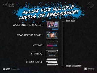 WATCHING THE TRAILER



  READING THE NOVEL



             VOTING


            SHARING


        STORY IDEAS
 