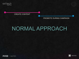 CREATE CONTENT

                 PROMOTE DURING CAMPAIGN




NORMAL APPROACH
 