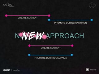 CREATE CONTENT

                          PROMOTE DURING CAMPAIGN




NORMAL APPROACH
                 CREATE CONTENT



           PROMOTE DURING CAMPAIGN
 