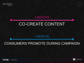 4 MONTHS

      CO-CREATE CONTENT

             4 MONTHS

CONSUMERS PROMOTE DURING CAMPAIGN
 