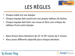 LES RÈGLES
• Chaque table est une équipe.
• Chaque équipe doit construire son propre tableau de tâches.
• Chaque équipe doit faire une revue et faire une critique du
tableau d’une autre équipe.
• Nous ferons deux itérations de 15’ et 20’ suivies de 2 revues
• Vous aurez différents objectifs pour chaque itération.