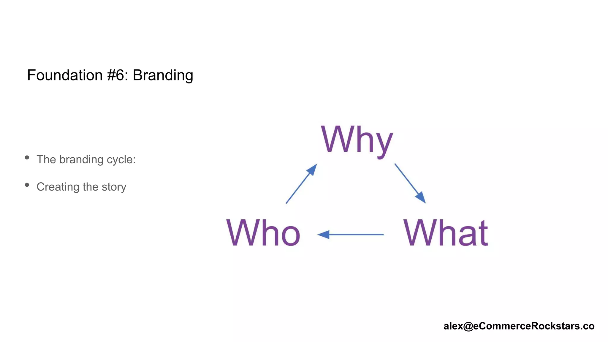 Foundation #6: Branding
• The branding cycle:
• Creating the story
alex@eCommerceRockstars.co
 
