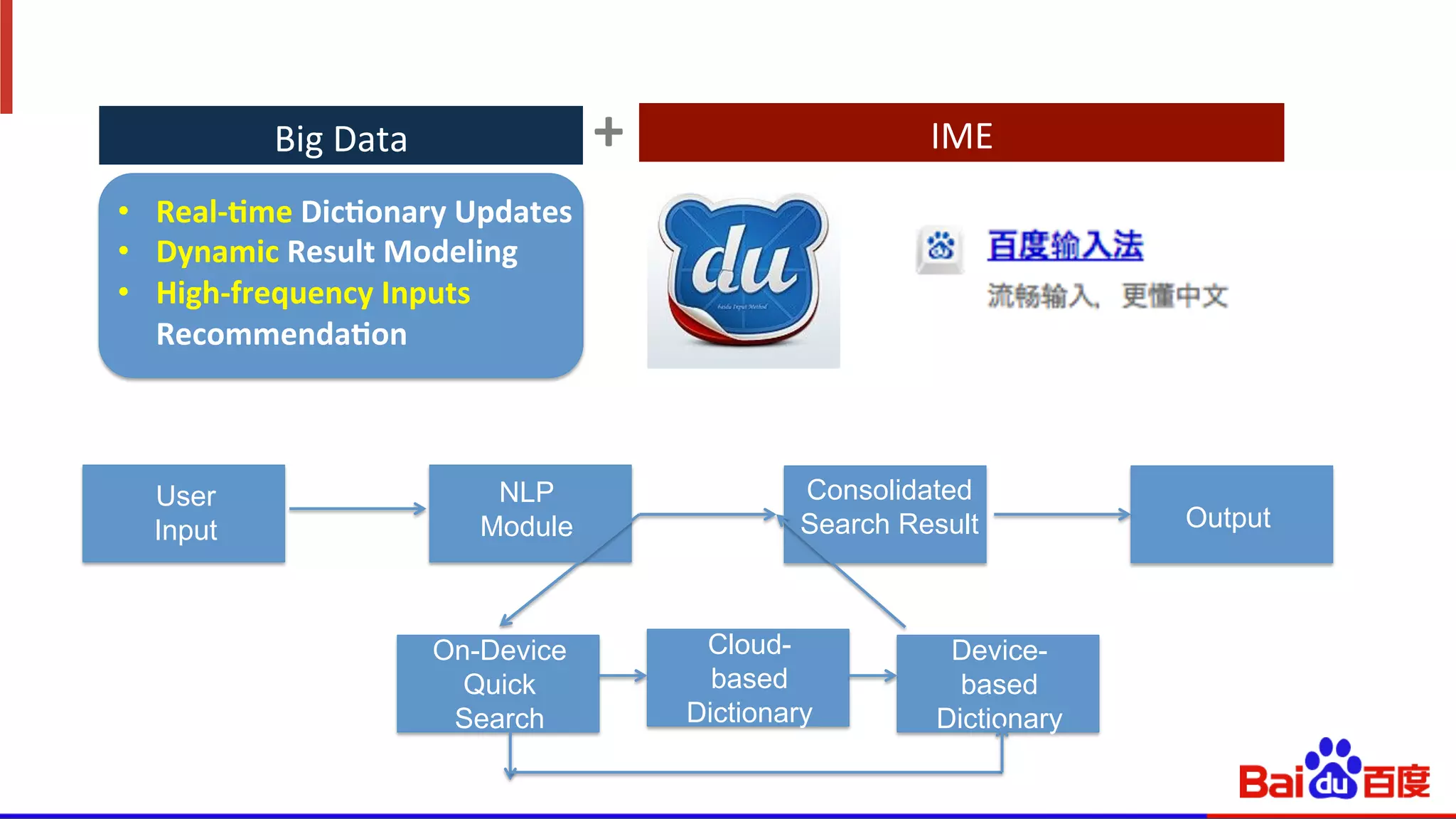 •  Real-­‐Rme	
  DicRonary	
  Updates	
  
•  Dynamic	
  Result	
  Modeling	
  
•  High-­‐frequency	
  Inputs	
  
RecommendaRon	
  
	
  
	
  
Big	
  Data	
   +	
   IME	
  
User
Input
NLP
Module
Consolidated
Search Result
On-Device
Quick
Search
Cloud-
based
Dictionary
Device-
based
Dictionary
Output
 