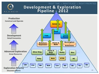 RIGHT TIME » RIGHT PLACE » RIGHT PRIORITIES
Development & Exploration
Pipeline - 2012
McQ
17V GK SLD Leo NC
SH
K700
BC TS
CW
Bermingham
--
Extensions
Bellekeno
Expansion
Bellekeno
HC
Elsa
Ruby
HuskySilver King
Production
Construct and Operate
Development
Detail Economics
Advanced Exploration
Grow Resources
Exploration Priority
Discovery Matrix
Onek
Lucky
Queen
Tails
Flame &
Moth
Flame &
Moth
Satellites
15
 