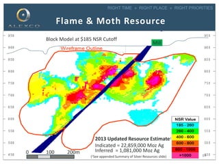 RIGHT TIME » RIGHT PLACE » RIGHT PRIORITIES
Mill
Flame & Moth Resource
2013 Updated Resource Estimate1
Indicated = 22,859,000 Moz Ag
Inferred = 1,081,000 Moz Ag
(1See appended Summary of Silver Resources slide)
Block Model at $185 NSR Cutoff
19
0 100 200m
 
