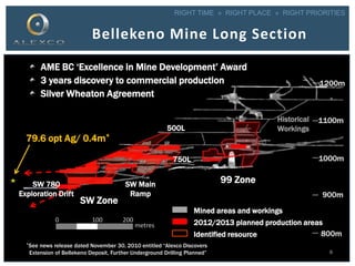 RIGHT TIME » RIGHT PLACE » RIGHT PRIORITIES
Bellekeno Mine Long Section
AME BC ‘Excellence in Mine Development’ Award
3 years discovery to commercial production
Silver Wheaton Agreement
0 100 200
metres
900m
1100m
1200m
800m
1000m
*See news release dated November 30, 2010 entitled “Alexco Discovers
Extension of Bellekeno Deposit, Further Underground Drilling Planned”
Mined areas and workings
2012/2013 planned production areas
Identified resource
79.6 opt Ag/ 0.4m*
SW Zone
SW Main
Ramp
99 Zone
Historical
Workings500L
750L
8
SW 780
Exploration Drift
 