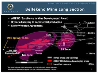 RIGHT TIME » RIGHT PLACE » RIGHT PRIORITIES
Bellekeno Mine Long Section
AME BC ‘Excellence in Mine Development’ Award
3 years discovery to commercial production
Silver Wheaton Agreement
0 100 200
metres
900m
1100m
1200m
800m
1000m
*See news release dated November 30, 2010 entitled “Alexco Discovers
Extension of Bellekeno Deposit, Further Underground Drilling Planned”
Mined areas and workings
2012/2013 planned production areas
Identified resource
79.6 opt Ag/ 0.4m*
SW Zone
SW Main
Ramp
99 Zone
Historical
Workings500L
750L
9
SW 780
Exploration Drift
 