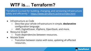 WTF is… Terraform?
● Infrastructure as Code
○ Describe your whole infrastructure in simple, declarative
configuration language.
○ AWS, DigitalOcean, VSphere, OpenStack, and more.
● Resource Graph
○ Track dependencies between resources.
● Mutate State
○ Transition between states with ease, updating all affected
resources.
“Terraform is a tool for building, changing, and versioning infrastructure
safely and efficiently.” - https://www.terraform.io/intro/index.html
 