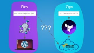 infrastructure.tfdocker-compose.yml
Dev Ops
???
 