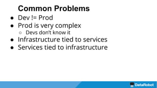 Common Problems
● Dev != Prod
● Prod is very complex
○ Devs don’t know it
● Infrastructure tied to services
● Services tied to infrastructure
 
