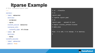 ltparse Example# File: flexible/layout.yaml
---
servers:
- label: webserver
services:
- wordpress
- nginx
route53_record: webserver
instance_info:
instance_type: m4.xlarge
- label: db
services:
- mysql
route53_records:
- label: webserver
public: True
$ cd ../flexible
$ ls
layout.yaml
$ ltparse layout.yaml
$ ls
layout.yaml parsed.tf.json
$ export cluster_id=test-cluster
$ make plan
...
Plan: 4 to add, 0 to change, 0 to destroy.
$
 