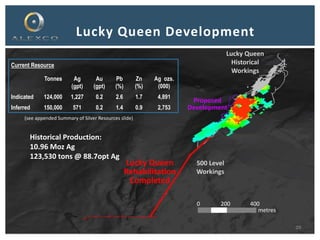 Lucky Queen Development
0 400200
metres
Lucky Queen
Historical
Workings
Proposed
Development
Lucky Queen
Rehabilitation
Completed
500 Level
Workings
Historical Production:
10.96 Moz Ag
123,530 tons @ 88.7opt Ag
(see appended Summary of Silver Resources slide)
Current Resource
Tonnes Ag
(gpt)
Au
(gpt)
Pb
(%)
Zn
(%)
Ag ozs.
(000)
Indicated 124,000 1,227 0.2 2.6 1.7 4,891
Inferred 150,000 571 0.2 1.4 0.9 2,753
29
 