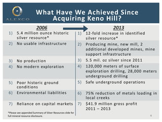 1) 5.4 million ounce historic
silver resource*
2) No usable infrastructure
3) No production
4) No modern exploration
5) Poor historic ground
conditions
6) Environmental liabilities
7) Reliance on capital markets
6
What Have We Achieved Since
Acquiring Keno Hill?
2006 2013
1) 12-fold increase in identified
silver resource*
2) Producing mine, new mill, 2
additional developed mines, mine
support infrastructure
3) 5.5 mil. oz silver since 2011
4) 120,000 meters of surface
exploration drilling, 28,000 meters
underground drilling
5) Safe underground operations
6) 75% reduction of metals loading in
local creeks
7) $41.9 million gross profit
2011 – 2013
*Please see appended Summary of Silver Resources slide for
full mineral resource disclosure.
 