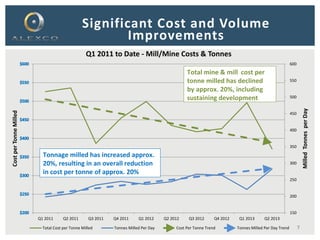 7
Significant Cost and Volume
Improvements
150
200
250
300
350
400
450
500
550
600
Q1 2011 Q2 2011 Q3 2011 Q4 2011 Q1 2012 Q2 2012 Q3 2012 Q4 2012 Q1 2013 Q2 2013
MilledTonnesperDay
CostperTonneMilled
Q1 2011 to Date - Mill/Mine Costs & Tonnes
Total Cost per Tonne Milled Tonnes Milled Per Day Cost Per Tonne Trend Tonnes Milled Per Day Trend
Total mine & mill cost per
tonne milled has declined
by approx. 20%, including
sustaining development
Tonnage milled has increased approx.
20%, resulting in an overall reduction
in cost per tonne of approx. 20%
 