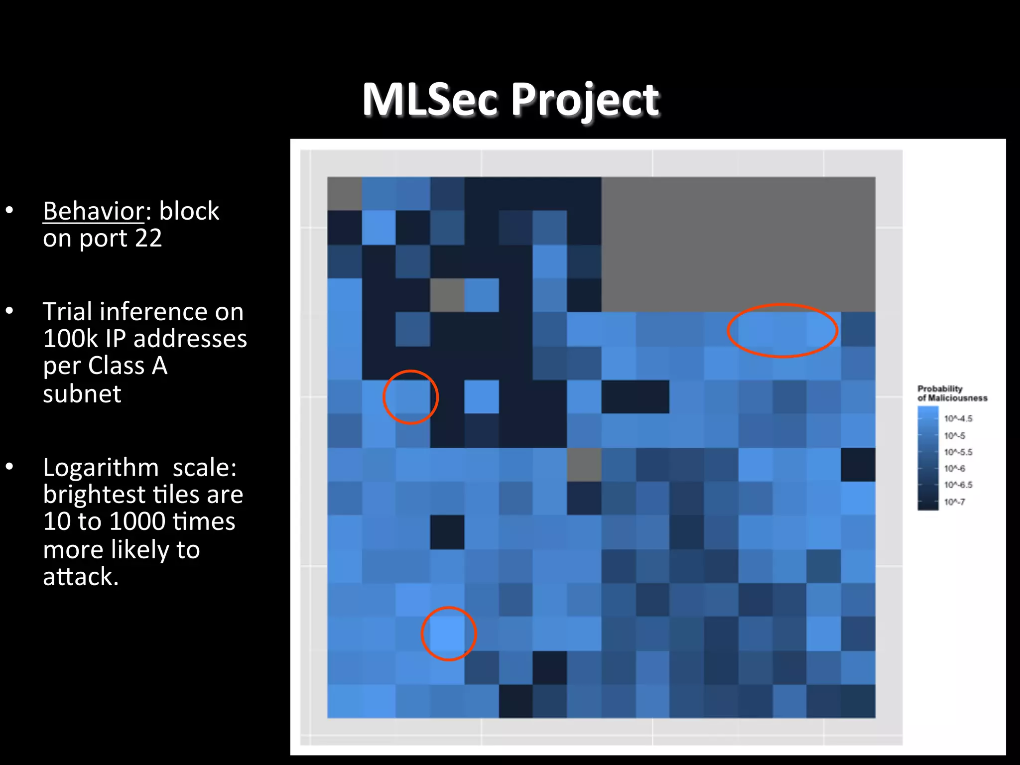 MLSec	
  Project	
  
•  Behavior:	
  block	
  
on	
  port	
  22	
  
•  Trial	
  inference	
  on	
  
100k	
  IP	
  addresses	
  
per	
  Class	
  A	
  
subnet	
  
•  Logarithm	
  	
  scale:	
  
brightest	
  4les	
  are	
  
10	
  to	
  1000	
  4mes	
  
more	
  likely	
  to	
  
aRack.	
  

 