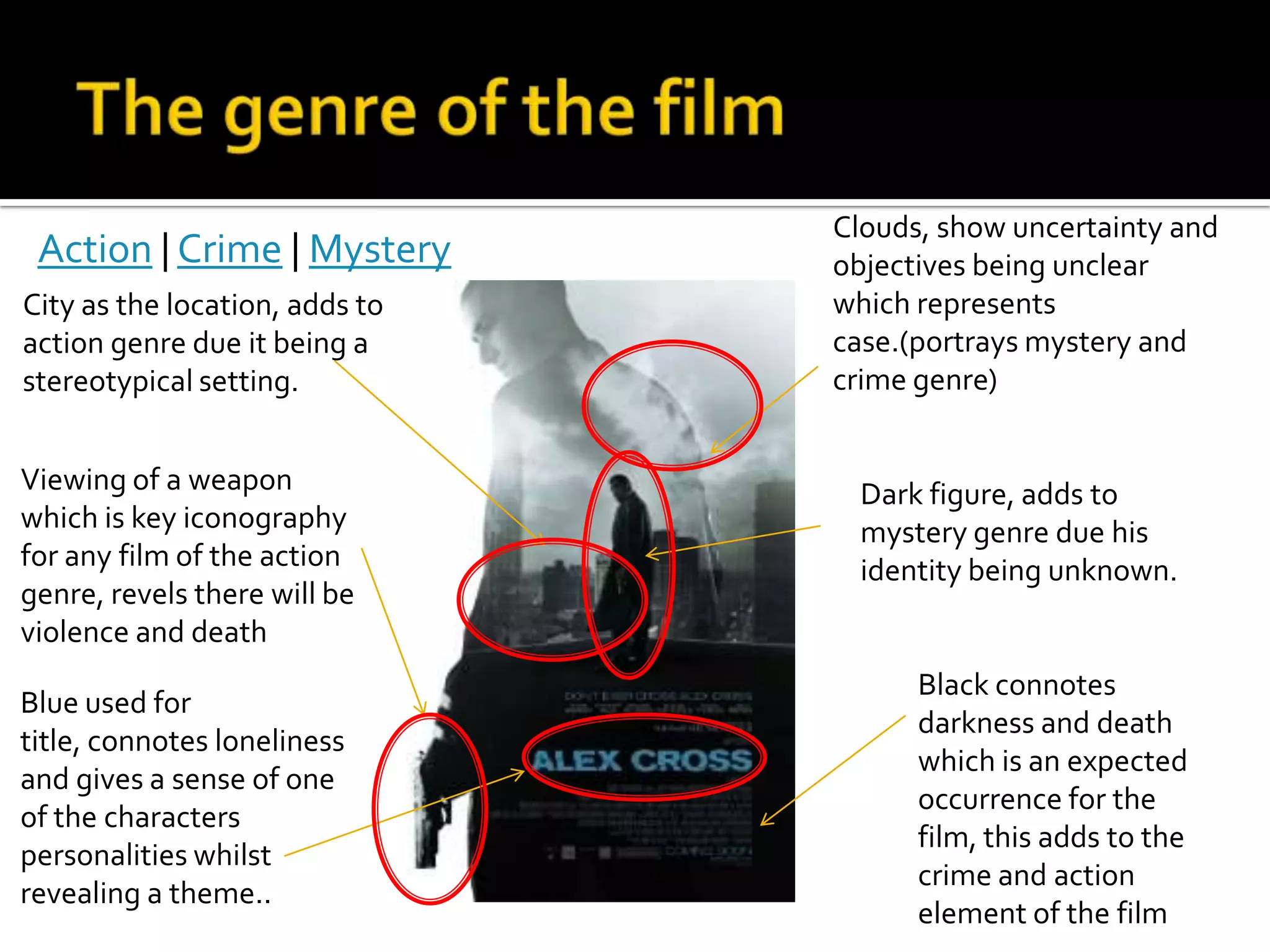 Clouds, show uncertainty and
 Action | Crime | Mystery       objectives being unclear
City as the location, adds to   which represents
action genre due it being a     case.(portrays mystery and
stereotypical setting.          crime genre)


Viewing of a weapon               Dark figure, adds to
which is key iconography          mystery genre due his
for any film of the action        identity being unknown.
genre, revels there will be
violence and death
                                      Black connotes
Blue used for
                                      darkness and death
title, connotes loneliness
                                      which is an expected
and gives a sense of one
                                      occurrence for the
of the characters
                                      film, this adds to the
personalities whilst
                                      crime and action
revealing a theme..
                                      element of the film
 
