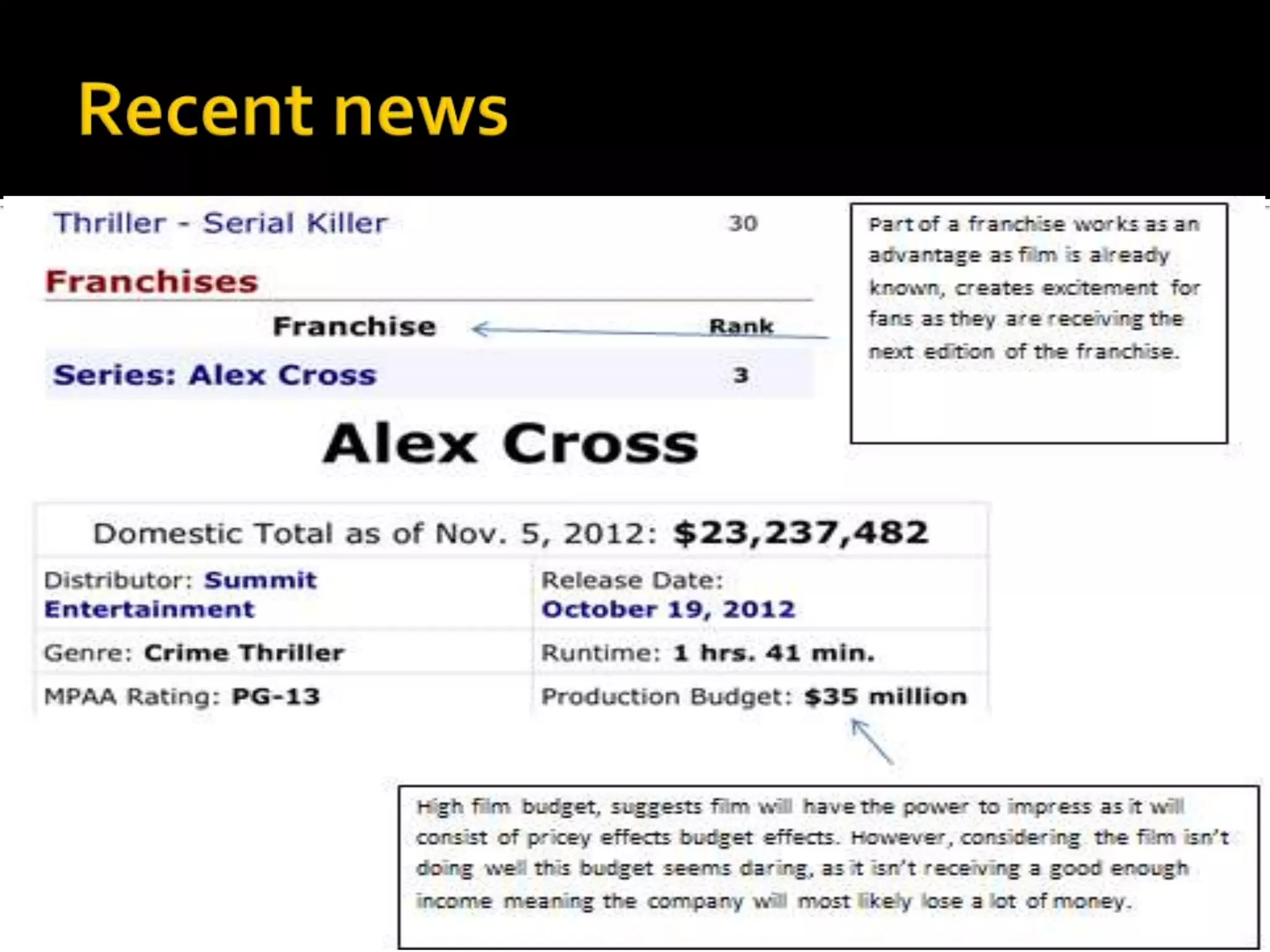 Alex cross tracking task