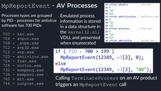 MpReportEvent - AV Processes
Emulated process
information is stored
in a data structure in
the kernel32.dll
VDLL and presented
when enumerated
Processes types are grouped
by PID - processes for antivirus
software has 700 PIDs
700 - kav.exe
704 - avpcc.exe
708 - _avpm.exe
712 - avp32.exe
716 - avp.exe
720 - antivirus.exe
724 - fsav.exe
728 - norton.exe
732 - msmpeng.exe
736 - msmpsvc.exe
740 - mrt.exe
744 - outpost.exe
Calling TerminateProcess on an AV product
triggers an MpReportEvent call
 