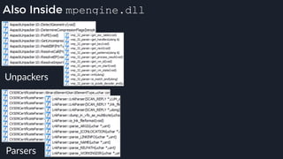 Also Inside mpengine.dll
Parsers
Unpackers
 