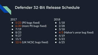 Defender 32-Bit Release Schedule
2017
● 5/23 (P0 bugs fixed)
● 6/20 (more P0 bugs fixed)
● 7/19
● 8/23
● 9/27
● 11/1
● 12/6 (UK NCSC bugs fixed)
2018
● 1/18
● 2/28
● 3/18
● 4/3 (Halvar’s unrar bug fixed)
● 4/19
● 5/23
● 6/25
 