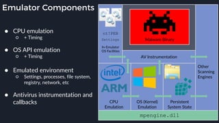 Emulator Components
CPU
Emulation
OS (Kernel)
Emulation
Persistent
System State
Malware Binary
AV Instrumentation
Other
Scanning
Engines
In-Emulator
OS Facilities
nt!PEB
Settings
mpengine.dll
● CPU emulation
○ + Timing 
● OS API emulation
○ + Timing 
● Emulated environment
○ Settings, processes, file system,
registry, network, etc 
● Antivirus instrumentation and
callbacks
 