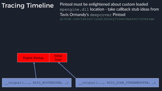 Tracing Timeline
Engine Startup
Initial
Scan
__rsignal(..., RSIG_BOOTENGINE, …) __rsignal(..., RSIG_SCAN_STREAMBUFFER, …)
Pintool must be enlightened about custom loaded
mpengine.dll location - take callback stub ideas from
Tavis Ormandy’s deepcover Pintool
github.com/taviso/loadlibrary/tree/master/coverage
 