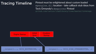 Tracing Timeline
Engine Startup
Initial
Scan
Emulator
Startup
__rsignal(..., RSIG_BOOTENGINE, …) __rsignal(..., RSIG_SCAN_STREAMBUFFER, …)
Pintool must be enlightened about custom loaded
mpengine.dll location - take callback stub ideas from
Tavis Ormandy’s deepcover Pintool
github.com/taviso/loadlibrary/tree/master/coverage
 