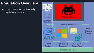 Emulation Overview
● Load unknown potentially
malicious binary
CPU
Emulation
OS (Kernel)
Emulation
Persistent
System State
Malware Binary
AV Instrumentation
Other
Scanning
Engines
In-Emulator
OS Facilities
nt!PEB
Settings
mpengine.dll
 