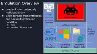 Emulation Overview
● Load unknown potentially
malicious binary
● Begin running from entrypoint,
and run until termination
condition
○ Time
○ Number of instructions
CPU
Emulation
OS (Kernel)
Emulation
Persistent
System State
Malware Binary
AV Instrumentation
Other
Scanning
Engines
In-Emulator
OS Facilities
nt!PEB
Settings
mpengine.dll
 
