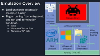 Emulation Overview
● Load unknown potentially
malicious binary
● Begin running from entrypoint,
and run until termination
condition
○ Time
○ Number of instructions
○ Number of API calls
CPU
Emulation
OS (Kernel)
Emulation
Persistent
System State
Malware Binary
AV Instrumentation
Other
Scanning
Engines
In-Emulator
OS Facilities
nt!PEB
Settings
mpengine.dll
 