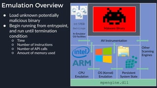 Emulation Overview
● Load unknown potentially
malicious binary
● Begin running from entrypoint,
and run until termination
condition
○ Time
○ Number of instructions
○ Number of API calls
○ Amount of memory used
CPU
Emulation
OS (Kernel)
Emulation
Persistent
System State
Malware Binary
AV Instrumentation
Other
Scanning
Engines
In-Emulator
OS Facilities
nt!PEB
Settings
mpengine.dll
 