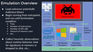 Emulation Overview
● Load unknown potentially
malicious binary
● Begin running from entrypoint,
and run until termination
condition
○ Time
○ Number of instructions
○ Number of API calls
○ Amount of memory used
○ etc...  
● Collect heuristic observations
about runtime behavior, look
for signatures in memory or
dropped to disk, etc...
CPU
Emulation
OS (Kernel)
Emulation
Persistent
System State
Malware Binary
AV Instrumentation
Other
Scanning
Engines
In-Emulator
OS Facilities
nt!PEB
Settings
mpengine.dll
 