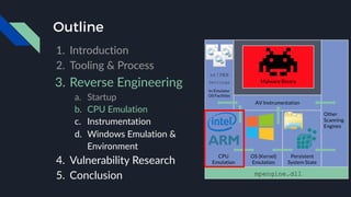 Outline
1. Introduction
2. Tooling & Process
3. Reverse Engineering
a. Startup
b. CPU Emulation
c. Instrumentation
d. Windows Emulation &
Environment
4. Vulnerability Research
5. Conclusion
 