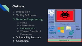 Outline
1. Introduction
2. Tooling & Process
3. Reverse Engineering
a. Startup
b. CPU Emulation
c. Instrumentation
d. Windows Emulation &
Environment
4. Vulnerability Research
5. Conclusion
 