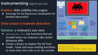 Instrumenting mpengine
Problem: little visibility into engine
● Coverage for the big picture, breakpoints for
detailed observation 
Only output is malware detection
Threat Virus:
Win32/Virut.BN!dam identified.
Solution: a malware’s eye view
● mpengine.dll has functions that are
invoked when our malware calls certain
Windows APIs
● Create a binary to explore the AV from
inside - hook and reuse existing functions
to share that view with us on the outside
 