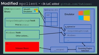 Modified mpclient - ~3k LoC added github.com/0xAlexei
Linux mpclient
Binary
MpEngine.dll
IAT
__rsignal
WinAPI
Emulation
g_syscalls
OutputDebugStringA
WinExec
...
 
Print to stdout
OutputDebugStringA hook
Other actions...
WinExec hook
Malware Binary
MZ...
Emulator
Scanning Engine
Selection
 