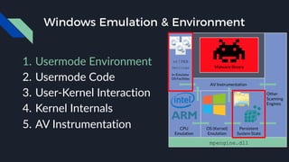 Windows Emulation & Environment
1. Usermode Environment
2. Usermode Code
3. User-Kernel Interaction
4. Kernel Internals
5. AV Instrumentation
 